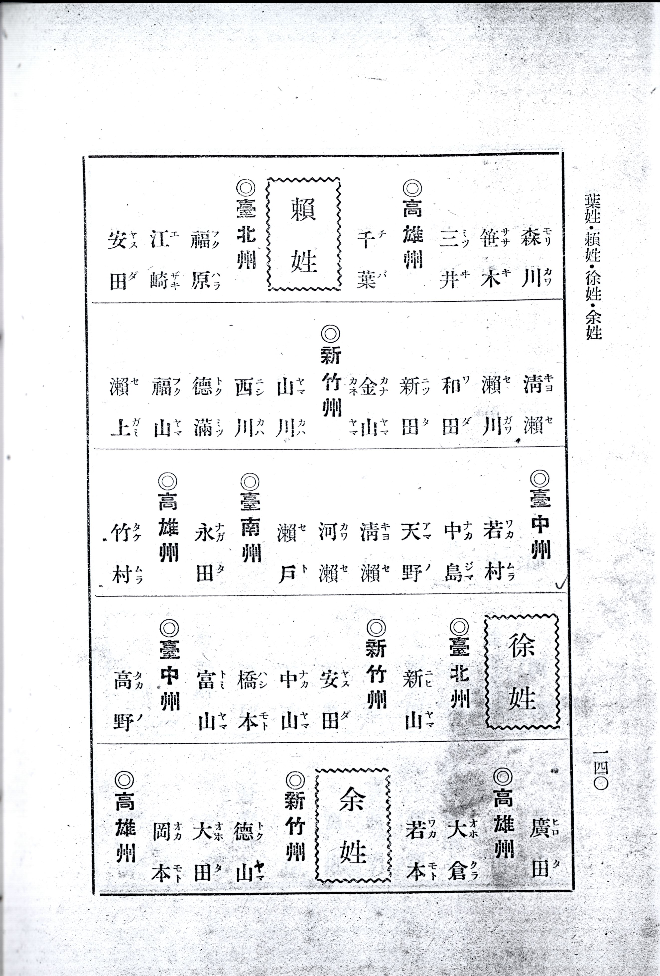 圖5 《內地式改姓名の仕方》各州改姓一覽（１）