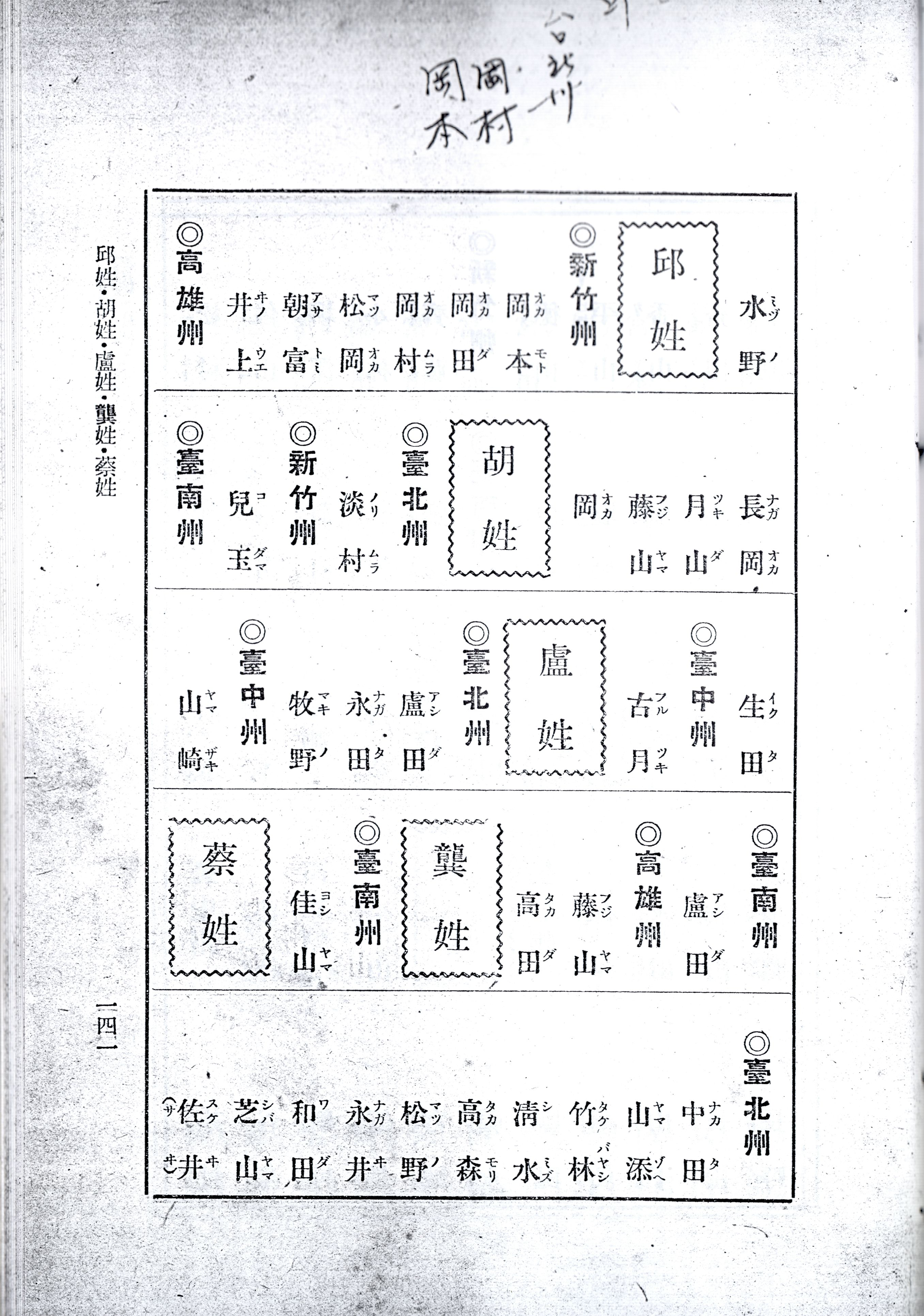 圖6 《內地式改姓名の仕方》各州改姓一覽（2）