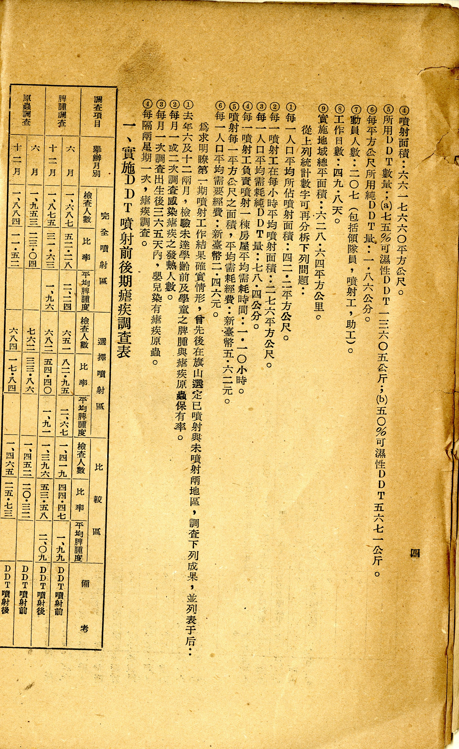 圖2　實施DDT噴射前後期瘧疾調查表