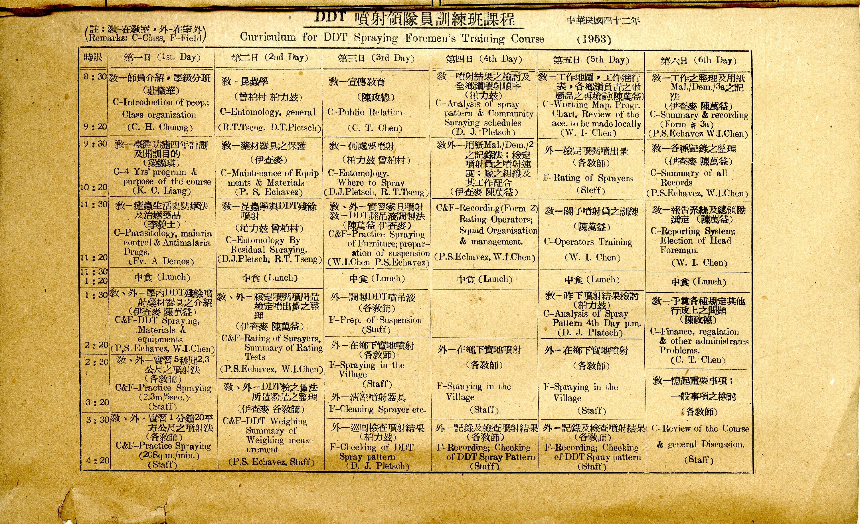 圖10　DTT噴射領隊員訓練班課程