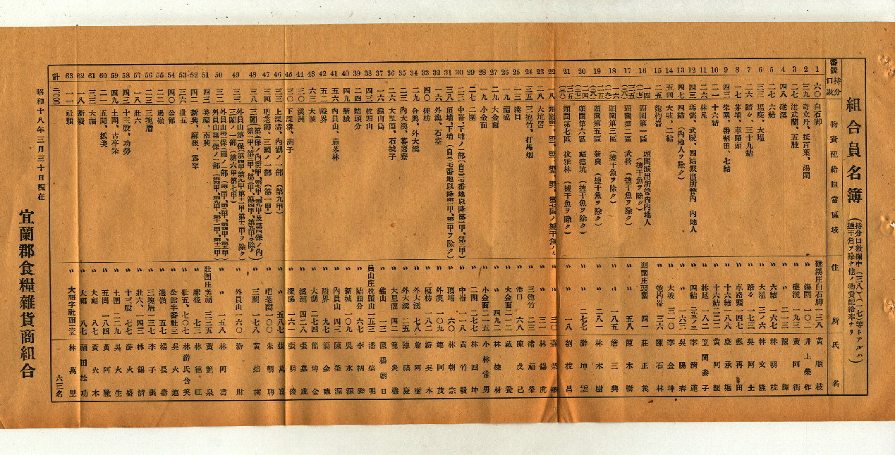 臺北市石油小賣商組合元名簿內容(臺灣總督府專賣局檔案00101716000010490)