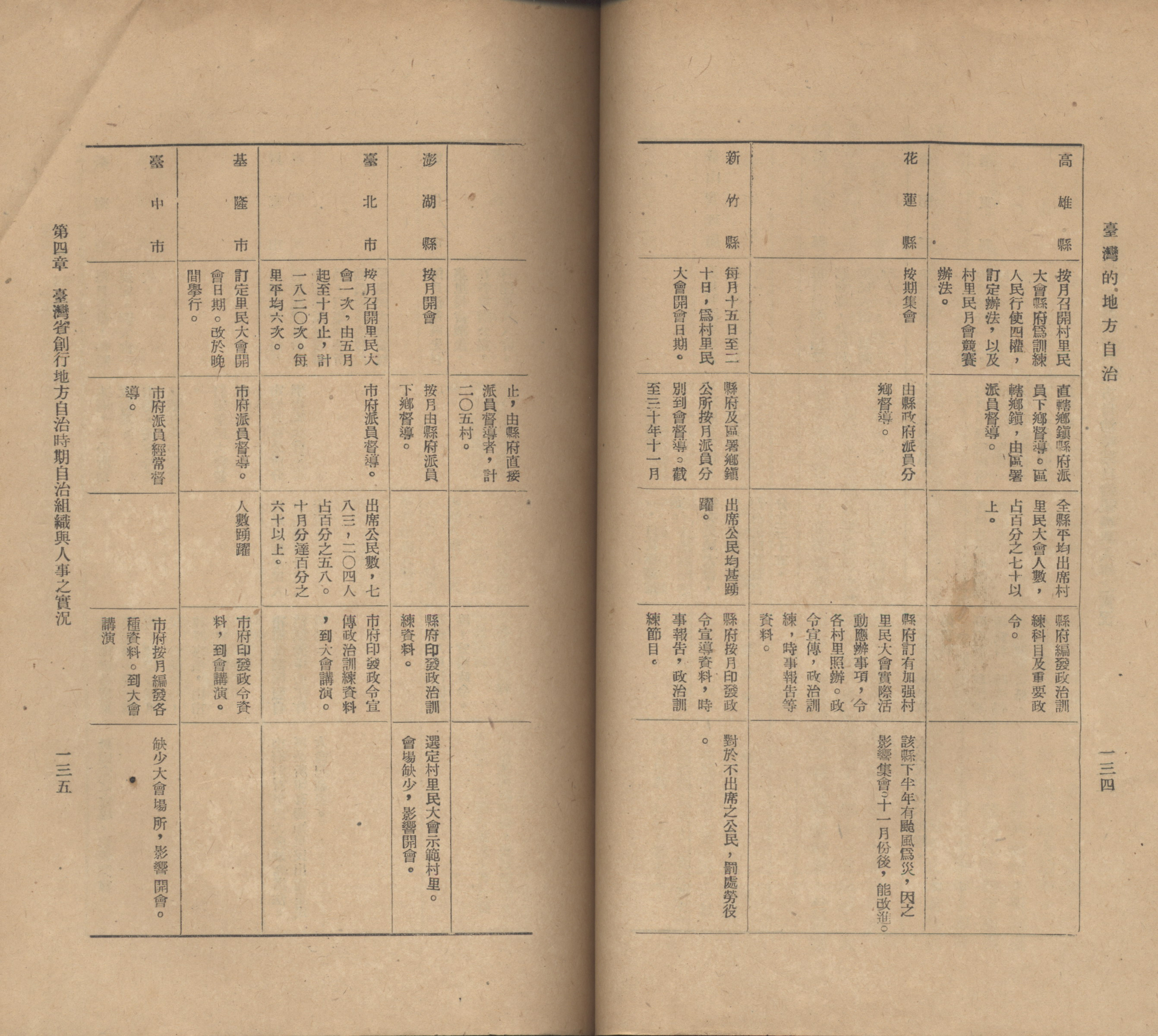 1949年臺灣省各縣市村里民大會之辦理情況表二
