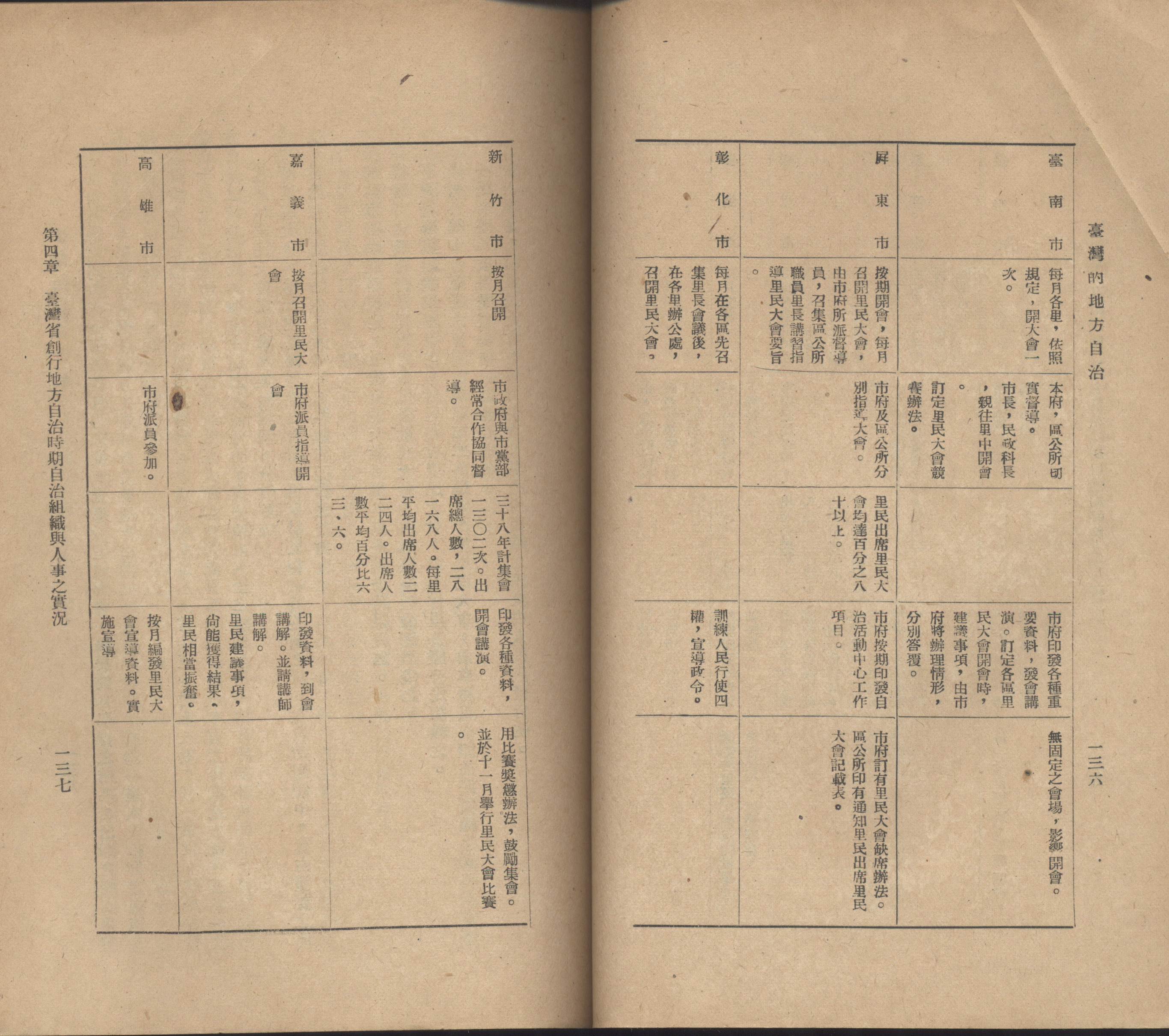 1949年臺灣省各縣市村里民大會之辦理情況表三